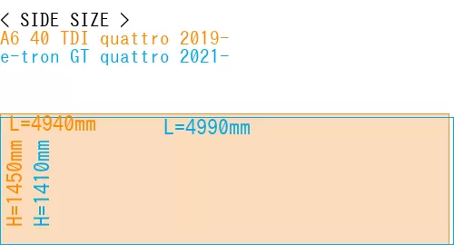 #A6 40 TDI quattro 2019- + e-tron GT quattro 2021-